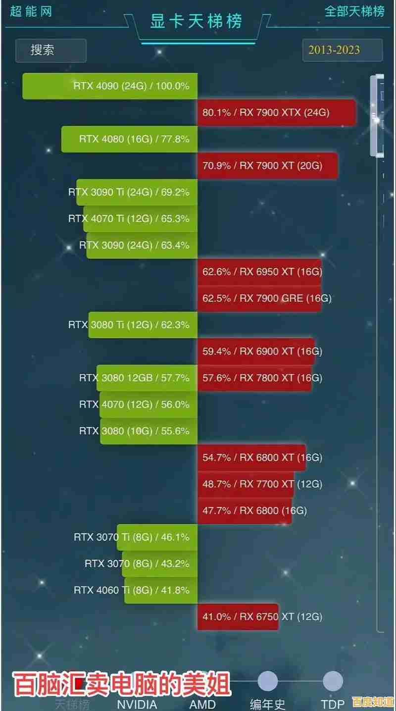 显卡能效天梯图解析：节能与性能兼顾的最佳显卡推荐