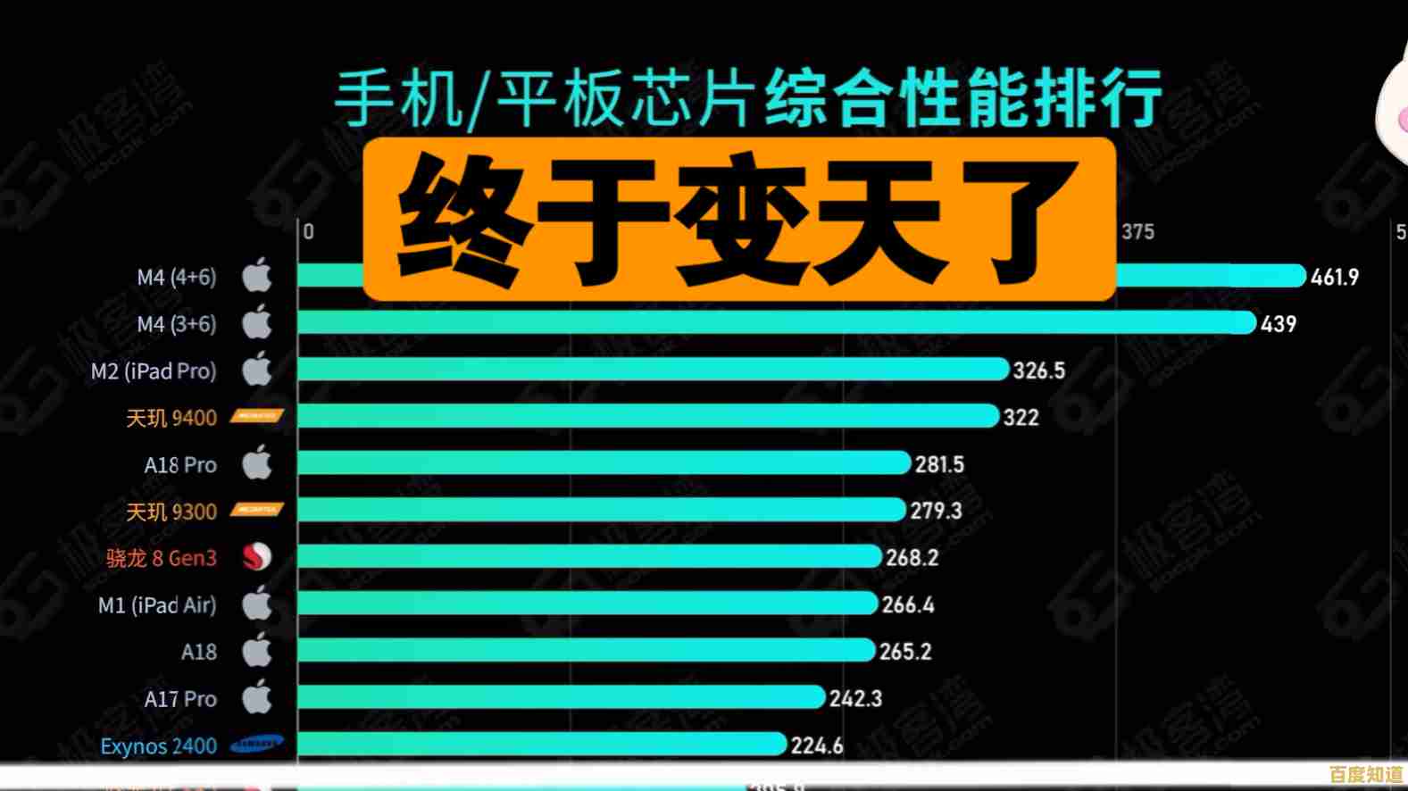 移动芯片性能天梯图发布:2024低功耗处理器巅峰对决详析 移动芯片性能天梯图发布:2024低功耗处理器巅峰对决详析