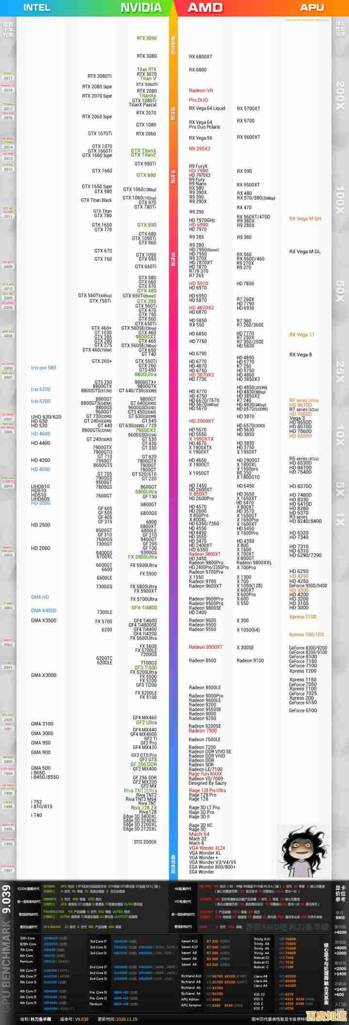 笔记本显卡天梯图全面解析:最新性能排行一网打尽 笔记本显卡天梯图全面解析:最新性能排行一网打尽