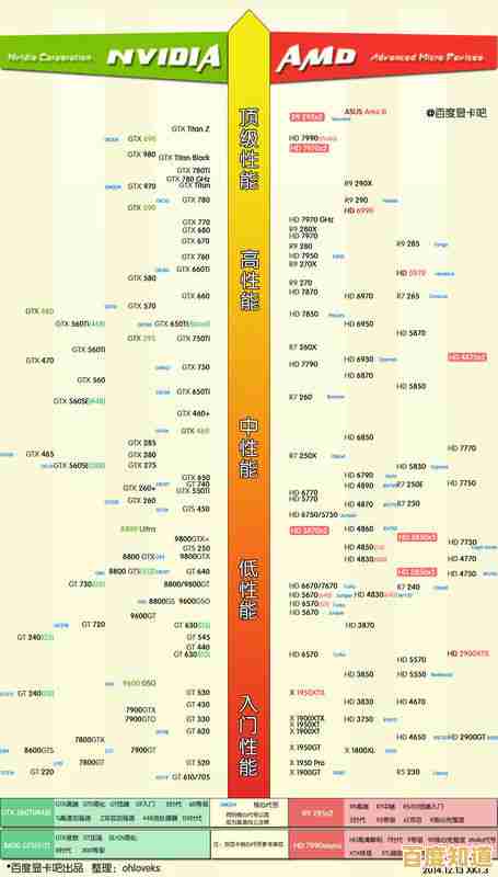最新显卡天梯图性能评估:一站式排行榜,轻松找到适合您的顶级GPU 最新显卡天梯图性能评估:一站式排行榜,轻松找到适合您的顶级GPU