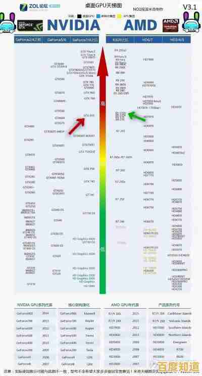 看懂低端显卡天梯图:性价比之选一目了然,选购不再纠结! 看懂低端显卡天梯图:性价比之选一目了然,选购不再纠结!