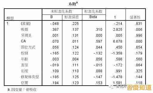 SPSS数据分析的详细操作流程与关键步骤解析 SPSS数据分析的详细操作流程与关键步骤解析