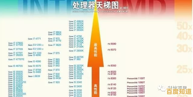 专家带你读懂AMD主板天梯图:知乎精选推荐,聪明选购必备! 专家带你读懂AMD主板天梯图:知乎精选推荐,聪明选购必备!