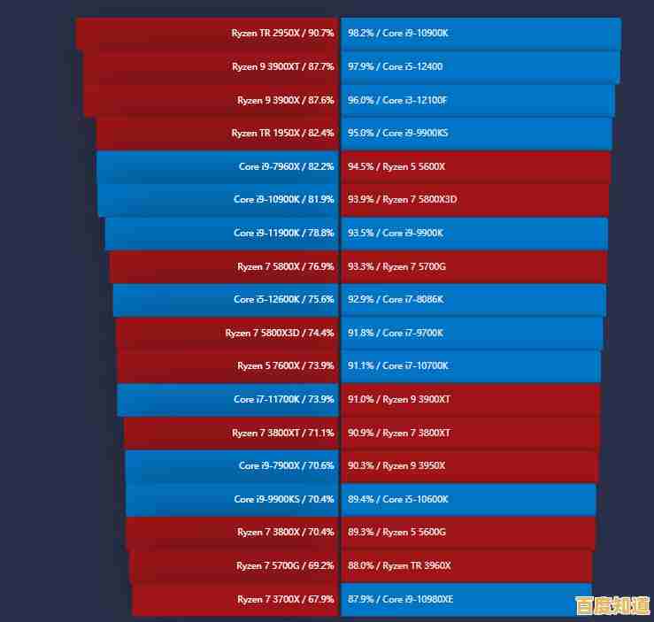 性能再突破！2023年CPU显卡天梯图全面更新，硬核升级一目了然！