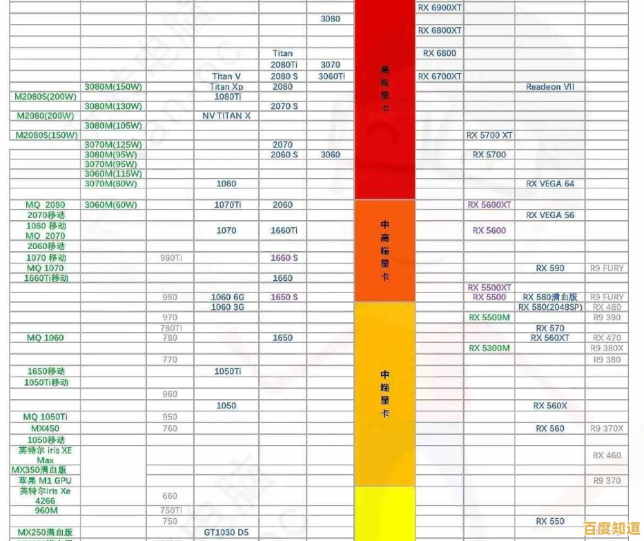 AMD R7系列核显天梯图发布:全方位解读新一代显卡性能表现 AMD R7系列核显天梯图发布:全方位解读新一代显卡性能表现