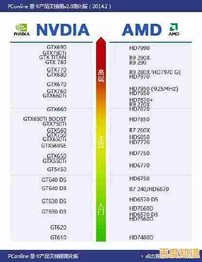 借助七彩虹主板天梯图,全面掌握性能数据,智能推荐适合您的优质主板 借助七彩虹主板天梯图,全面掌握性能数据,智能推荐适合您的优质主板
