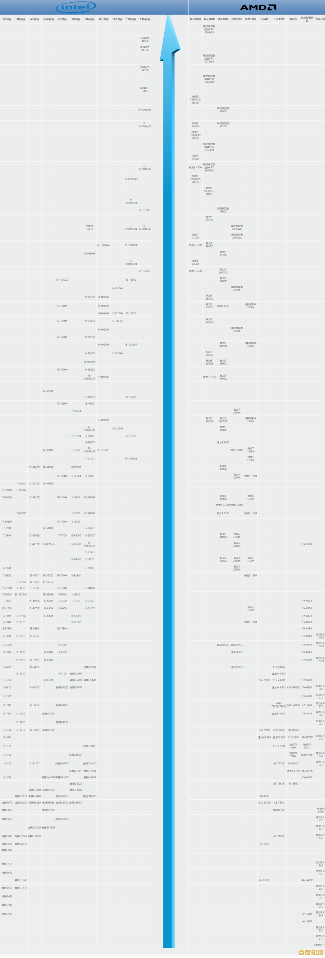 高清CPU天梯图：快速定位最适合你的处理器型号