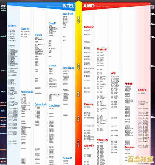 AMD独显笔记本天梯图发布:深度剖析新款笔记本性能分级与硬件配置 AMD独显笔记本天梯图发布:深度剖析新款笔记本性能分级与硬件配置