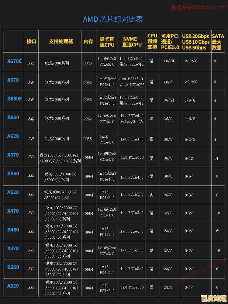 AMD主板选购指南：知乎专家解析天梯图，助你轻松挑对板！
