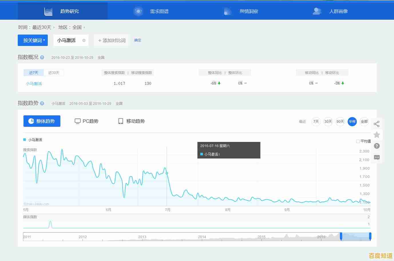 获取小马激活工具官方版本,安全快捷完成设备激活与系统优化 获取小马激活工具官方版本,安全快捷完成设备激活与系统优化