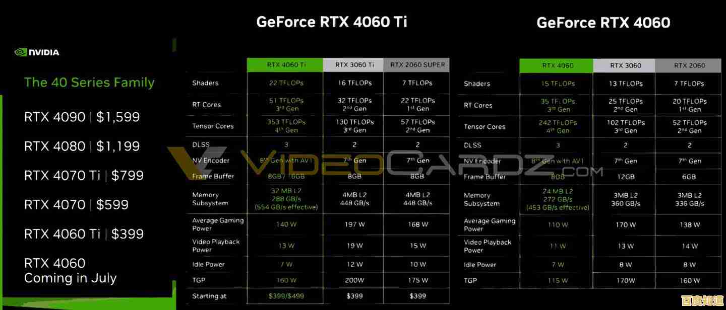 如何挑选合适显卡?天梯图21性能排名与选购技巧全解析 如何挑选合适显卡?天梯图21性能排名与选购技巧全解析