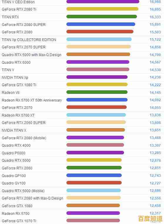 如何挑选合适显卡?天梯图21性能排名与选购技巧全解析 如何挑选合适显卡?天梯图21性能排名与选购技巧全解析
