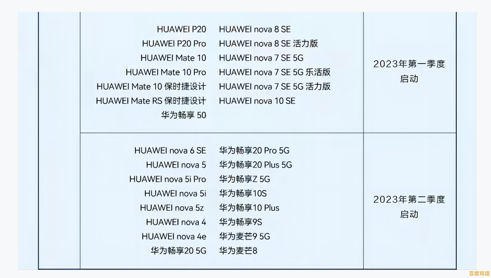 华为鸿蒙系统手机兼容范围公开,涵盖旧款与新机型完整指南 华为鸿蒙系统手机兼容范围公开,涵盖旧款与新机型完整指南