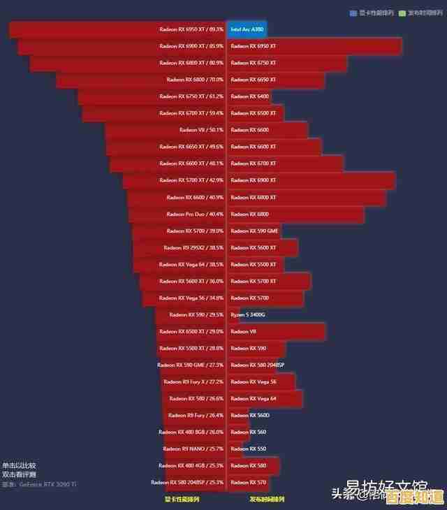 全面解析285款显卡性能：2022天梯图助你精准选择合适型号！