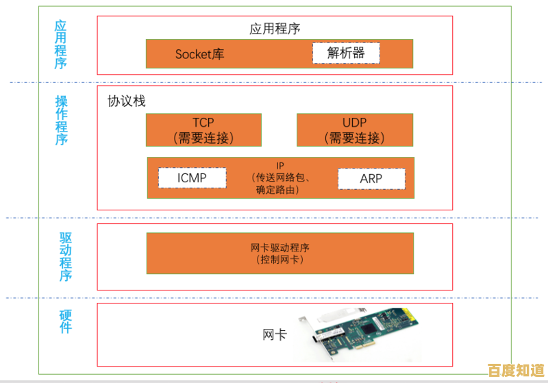 操作系统内部机制解析:深入理解计算机系统的运作精髓 操作系统内部机制解析:深入理解计算机系统的运作精髓