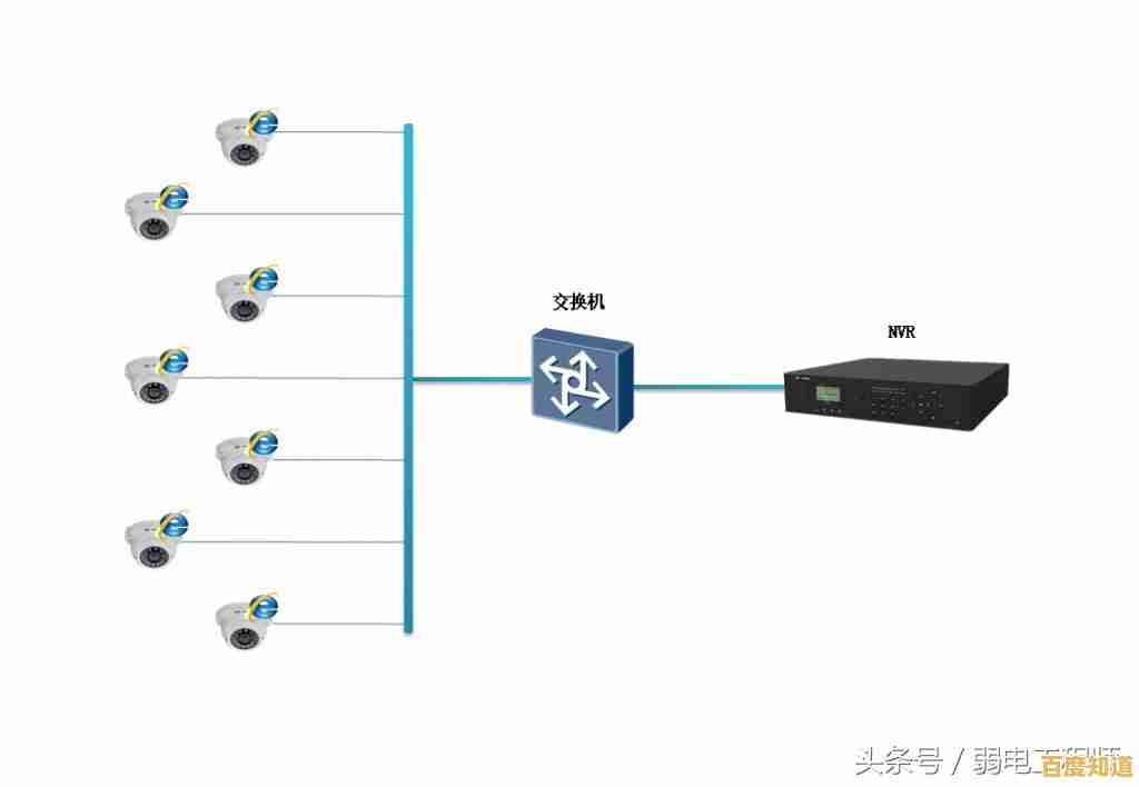 高清画质全天守护，便捷存储安心无忧，硬盘录像机为家庭安全保驾护航