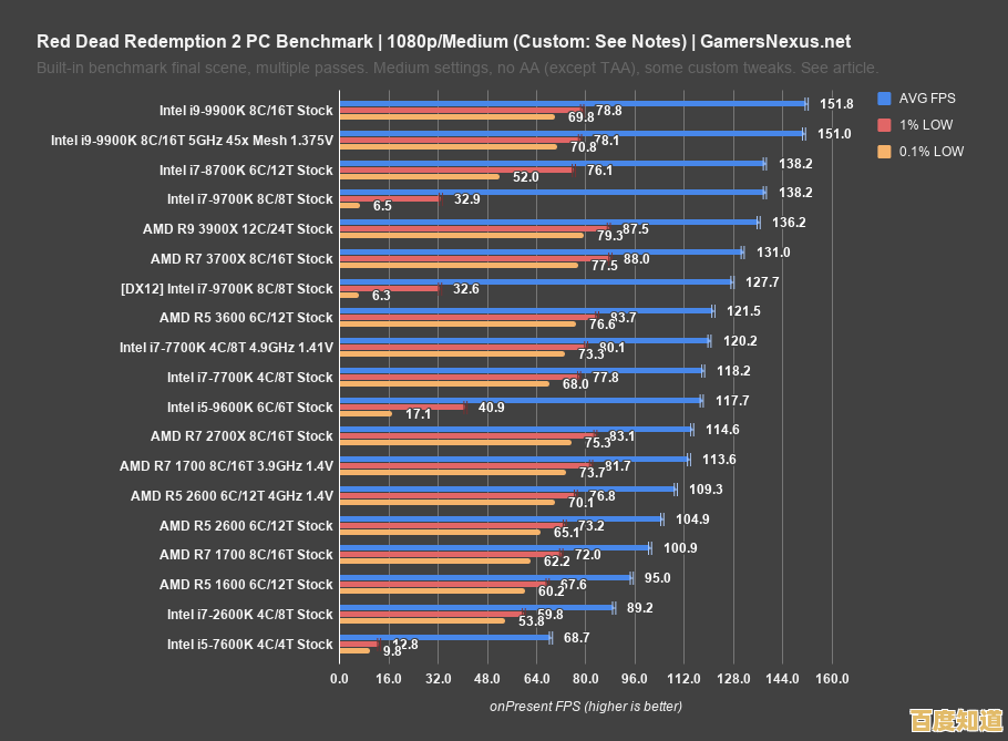 显卡天梯图帧率调整指南:从设置到实战的高效优化方法 显卡天梯图帧率调整指南:从设置到实战的高效优化方法