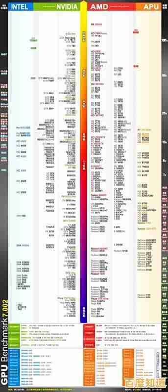 显卡天梯图2022最新版:全方位对比评测顶级显卡性能表现 显卡天梯图2022最新版:全方位对比评测顶级显卡性能表现