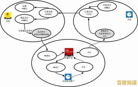 快速学会天猫积分兑换技巧：实用指南助你最大化积分价值