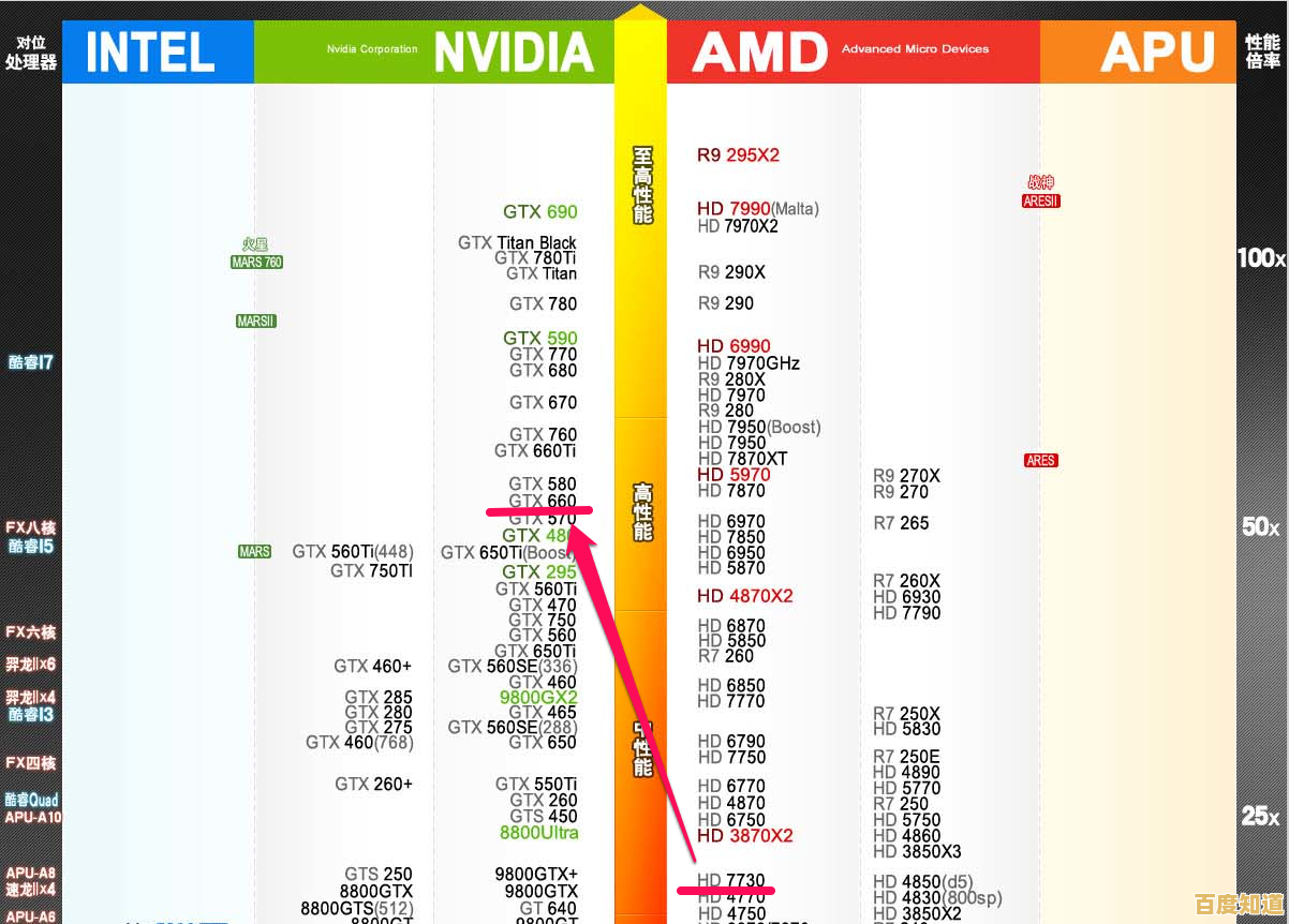 HD6770显卡天梯图详测:性能定位及当前市场表现分析 HD6770显卡天梯图详测:性能定位及当前市场表现分析