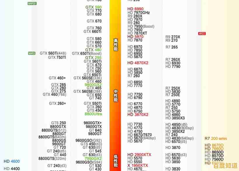 HD6770显卡天梯图详测:性能定位及当前市场表现分析 HD6770显卡天梯图详测:性能定位及当前市场表现分析