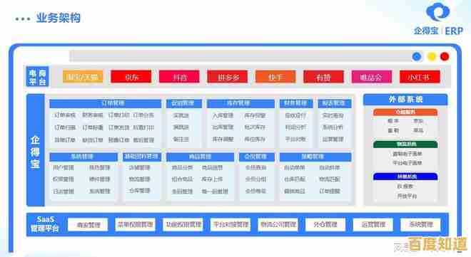 全面了解ERP：企业资源规划的定义、作用及实施要点详解