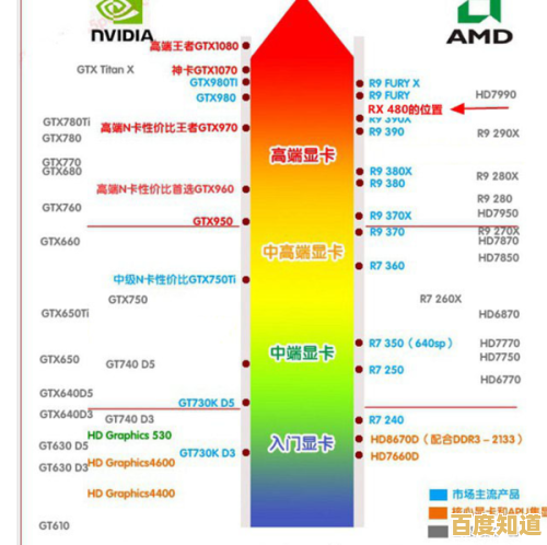 基于最新天梯图，X570主板选购指南：优化性能与功能的智慧之选