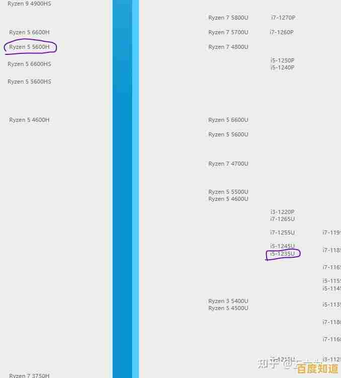 如何解读笔记本处理器天梯图中相差五格的性能差距与实际影响