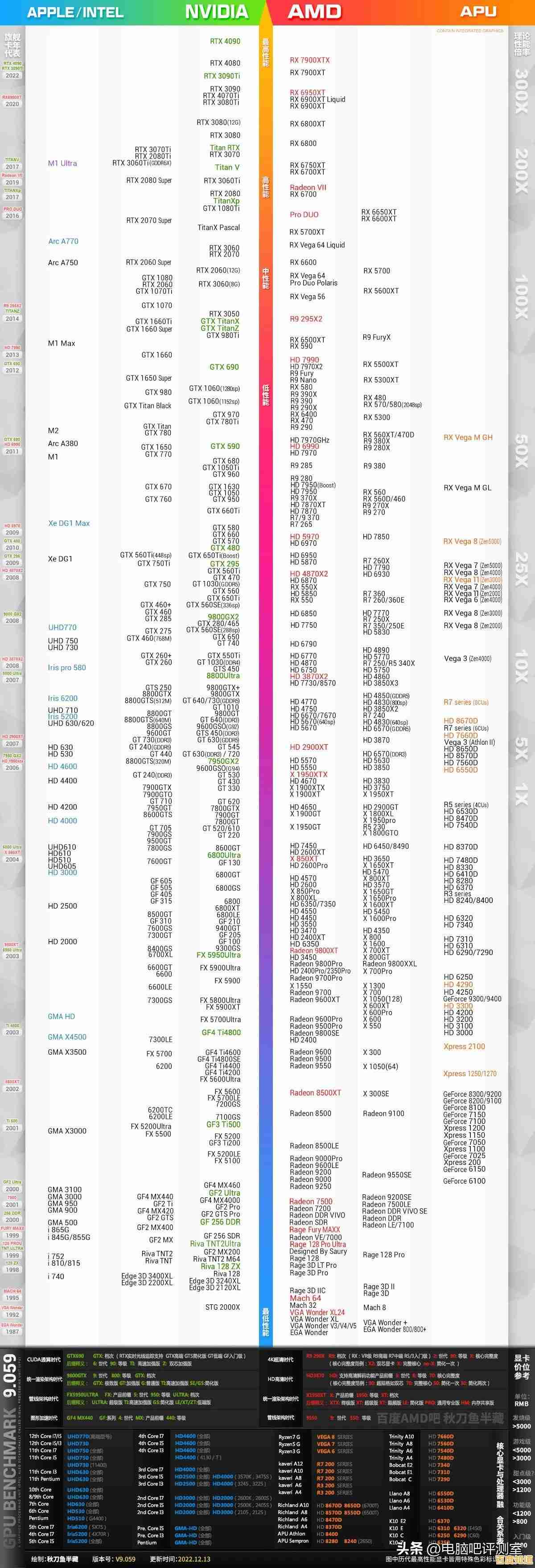告别天梯图依赖，三步教你精准选择固态硬盘