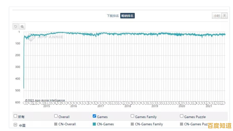 探索R5M230独显天梯图:卓越性能带来极致游戏体验与畅快乐趣! 探索R5M230独显天梯图:卓越性能带来极致游戏体验与畅快乐趣!