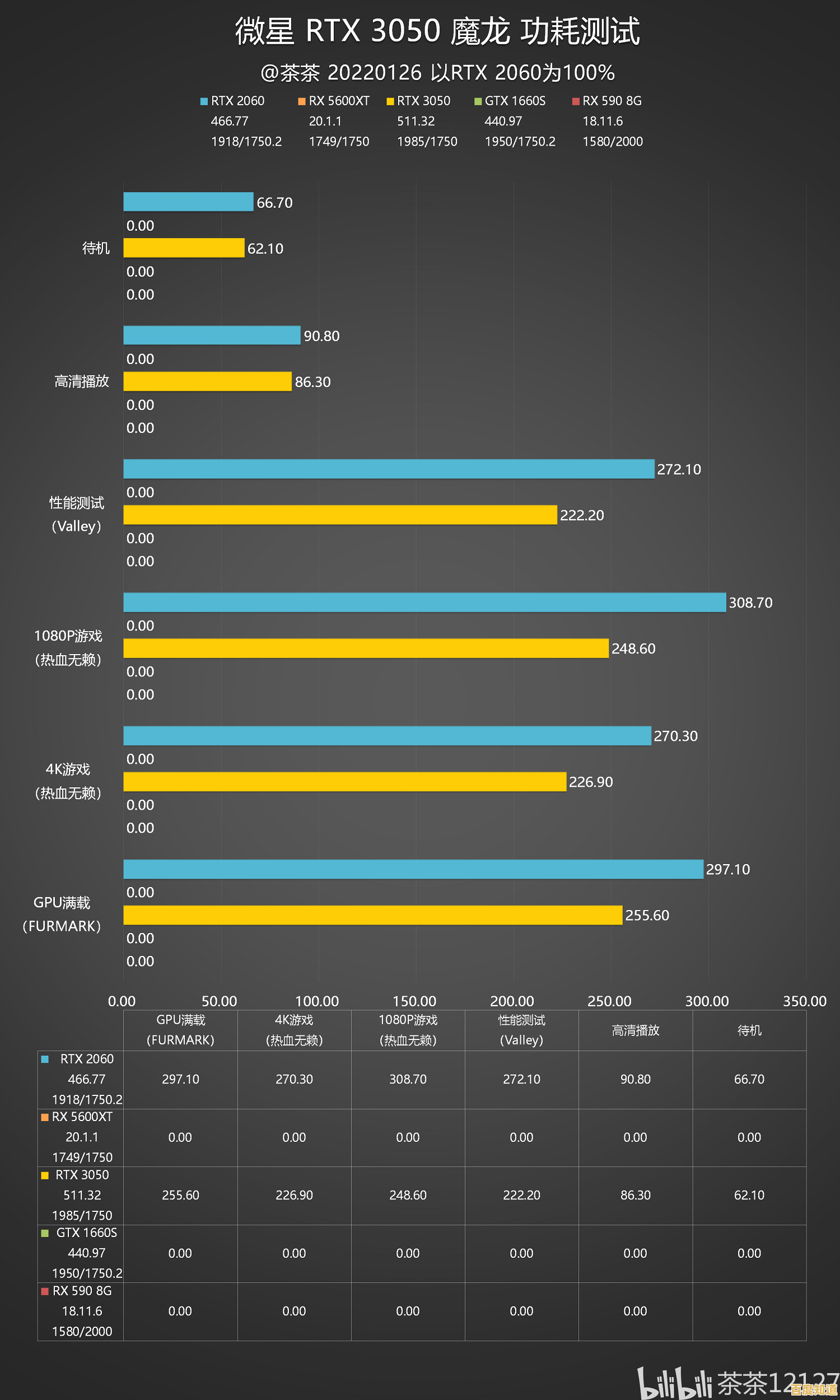 最新英特尔显卡性能天梯图出炉:2023年度排名与深度评测一览 最新英特尔显卡性能天梯图出炉:2023年度排名与深度评测一览