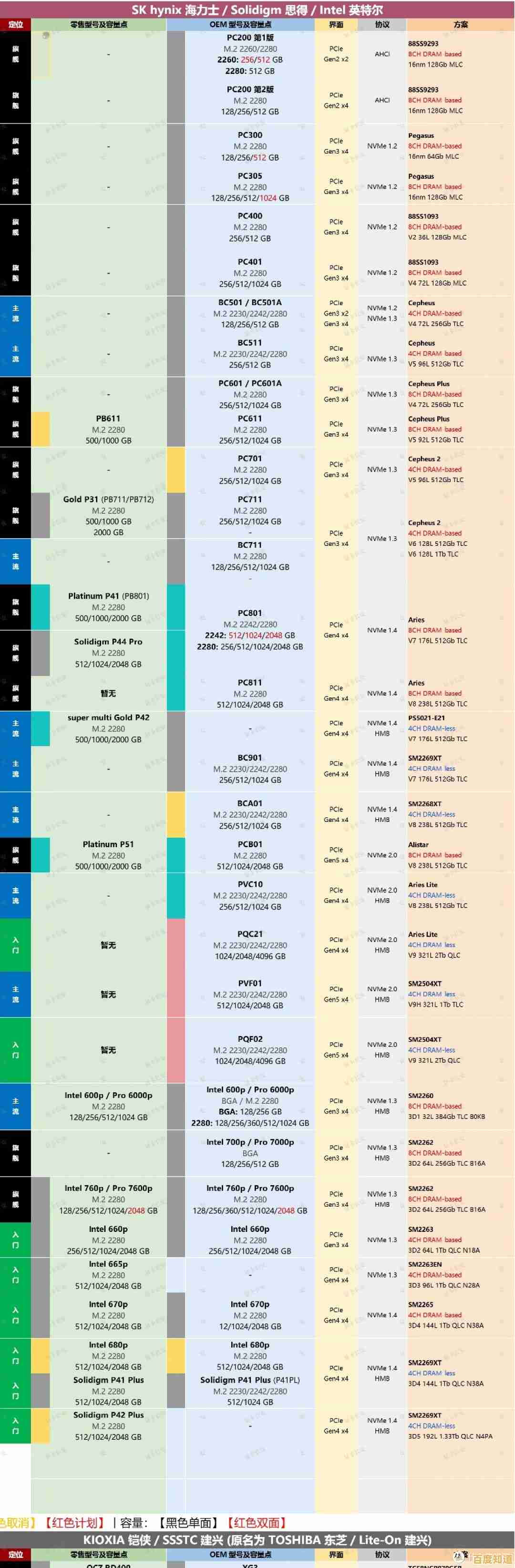 最新AMD主板天梯解析：从性能到兼容性的完整选购参考