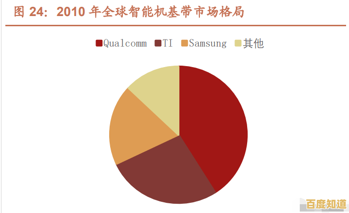 揭秘基带：从基础概念到实际应用，全面掌握无线通信的核心技术