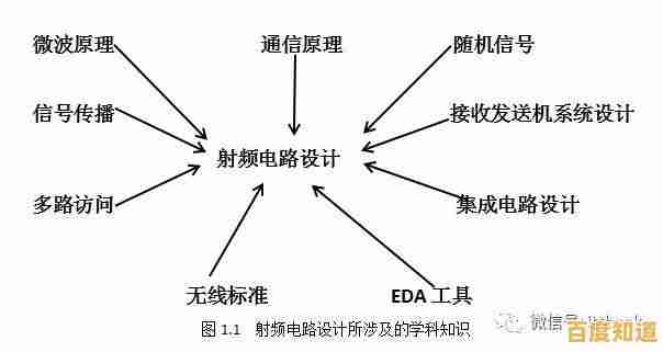 揭秘基带：从基础概念到实际应用，全面掌握无线通信的核心技术