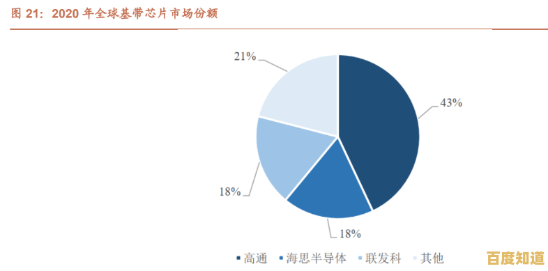 揭秘基带：从基础概念到实际应用，全面掌握无线通信的核心技术