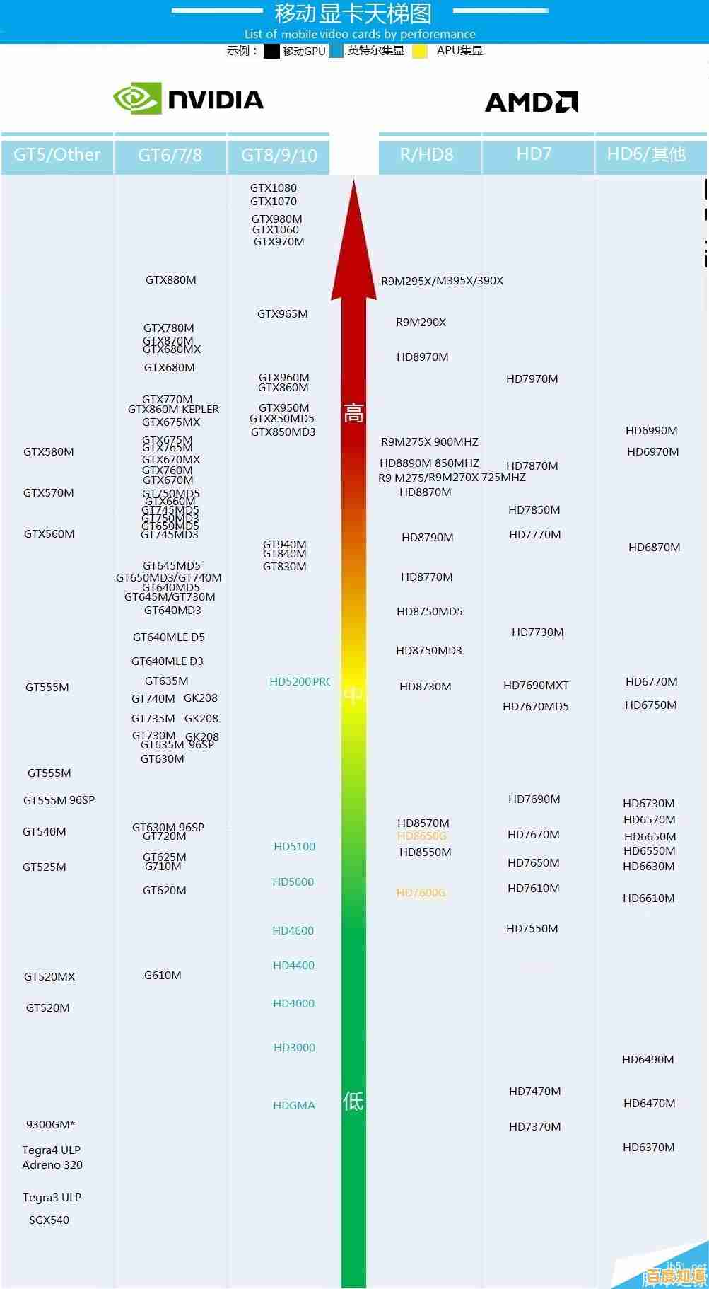 显卡功耗天梯图:全面解析各型号能耗表现与性能对比 显卡功耗天梯图:全面解析各型号能耗表现与性能对比