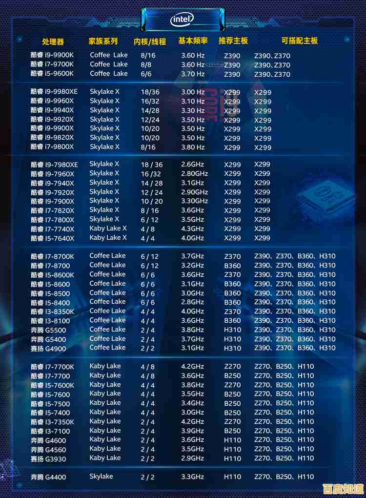英特尔四代CPU天梯图解析:全面掌握多款处理器性能进化与功能升级 英特尔四代CPU天梯图解析:全面掌握多款处理器性能进化与功能升级