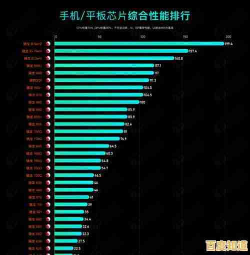 2023年4月CPU天梯图更新:多维度性能实测与主流芯片推荐 2023年4月CPU天梯图更新:多维度性能实测与主流芯片推荐