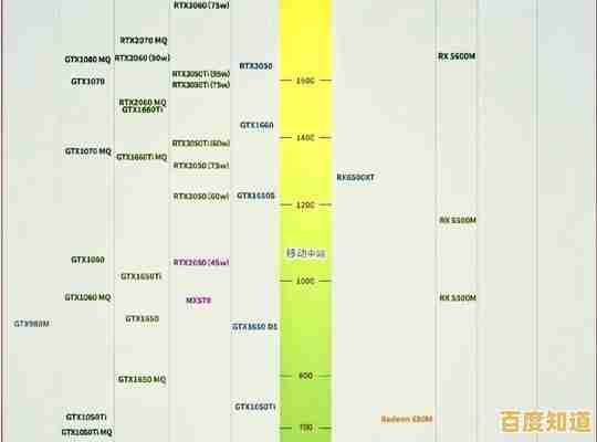 借助GPU天梯图，挑选移动设备中强大的图形处理新方案