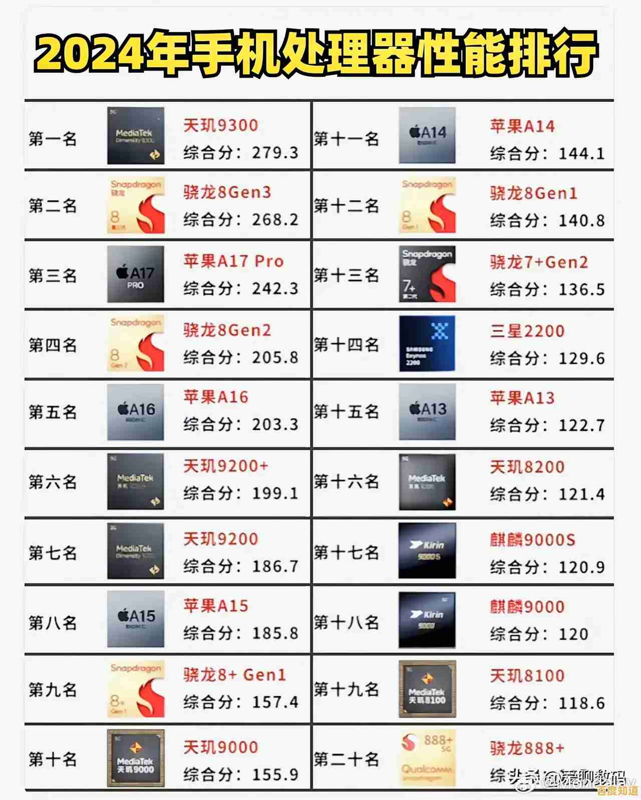 详解2024主板性能排行：如何选出性价比超值的主板型号