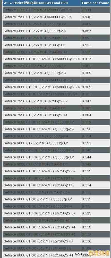 G7400CPU天梯图权威发布：剖析其核心架构与多场景性能优势