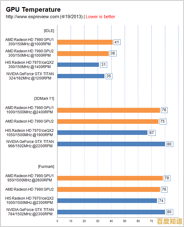 2023年显卡天梯图权威评测：多维度分析助您找到理想游戏与创作显卡