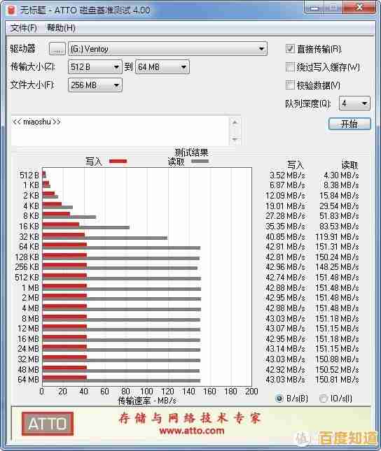 如何选择移动硬盘?知名品牌耐用性与传输速度全面测评 如何选择移动硬盘?知名品牌耐用性与传输速度全面测评