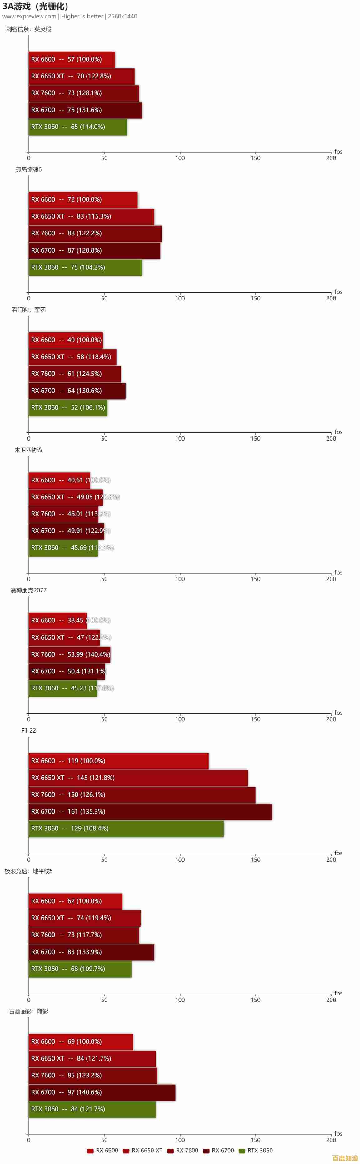最新AMD处理器天梯图详解：一站式指南，智能选购显核CPU！
