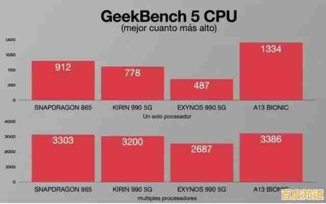 A13芯片天梯图深度解读:苹果处理器性能革新与技术亮点剖析 A13芯片天梯图深度解读:苹果处理器性能革新与技术亮点剖析