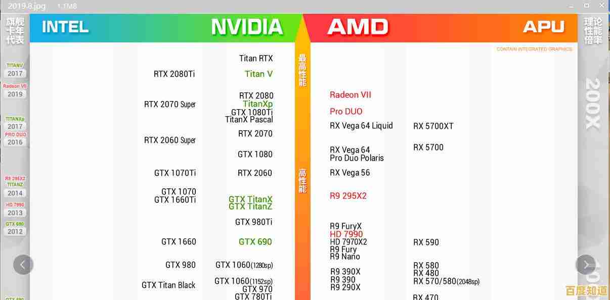 最强集成显卡霸主诞生!2021年度天梯图排名权威揭晓! 最强集成显卡霸主诞生!2021年度天梯图排名权威揭晓!