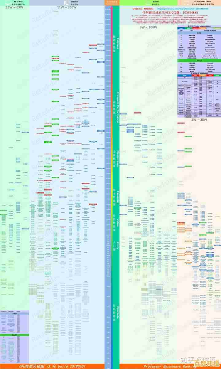 全面对比内存条性能：天梯图助您精准选择，提升电脑运行效率与稳定性！