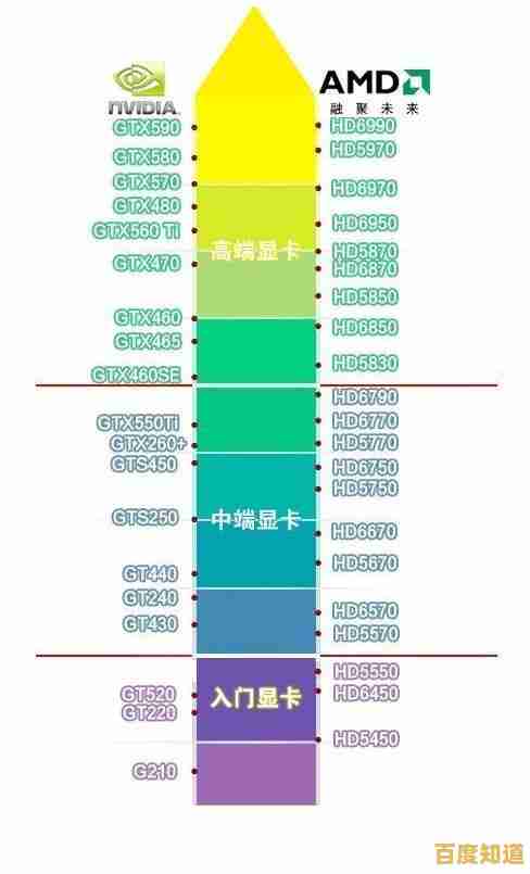 2025年显卡性能天梯图与高性价比装机配置完整推荐 2025年显卡性能天梯图与高性价比装机配置完整推荐