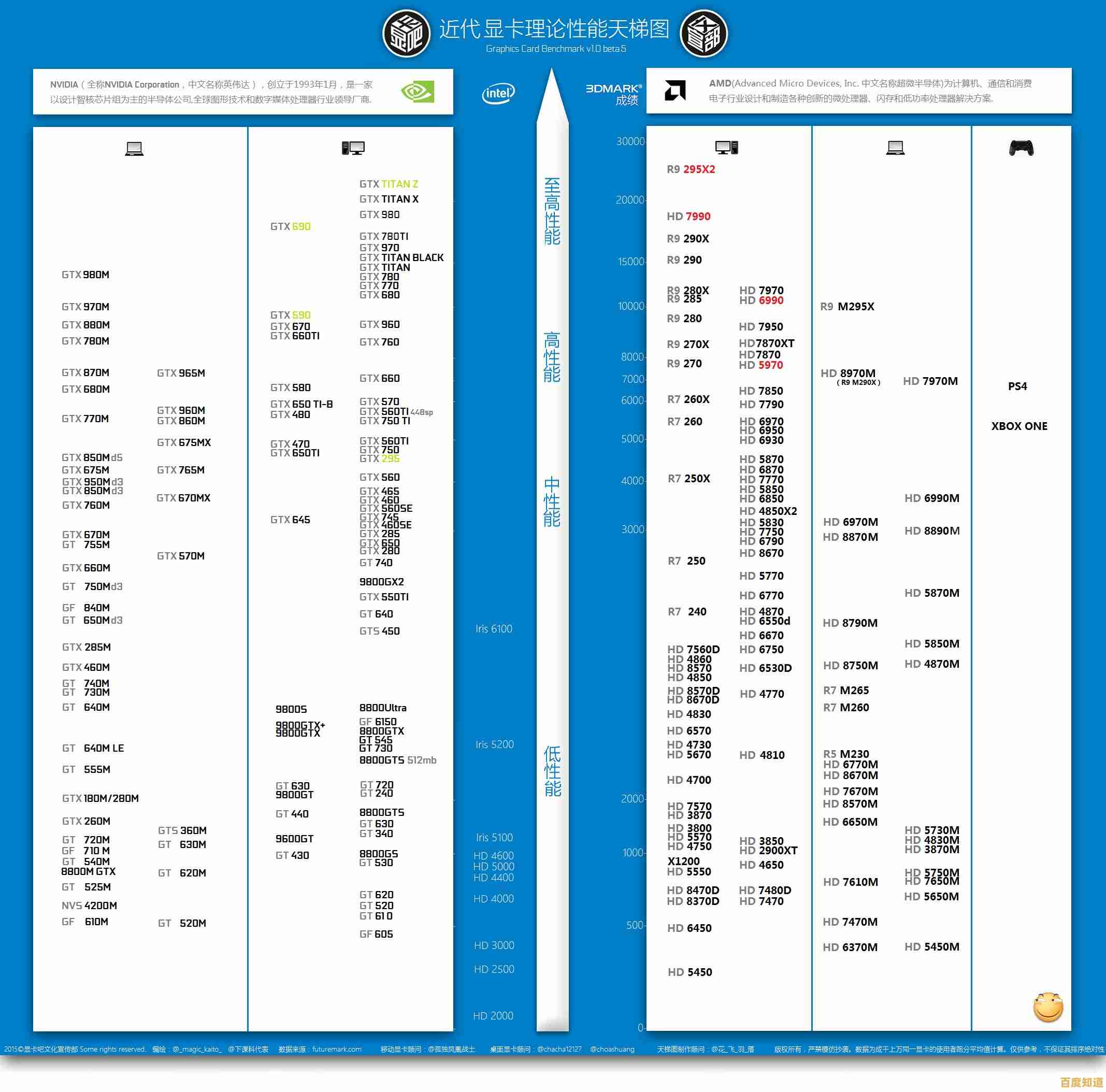 全面解析2023笔记本显卡天梯图:性能对比一目了然,选购不再纠结! 全面解析2023笔记本显卡天梯图:性能对比一目了然,选购不再纠结!