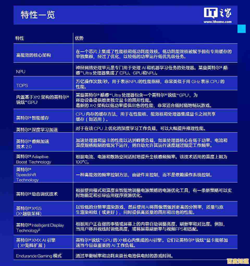 电脑配置指南:优化硬件搭配方案,实现高效能计算体验 电脑配置指南:优化硬件搭配方案,实现高效能计算体验